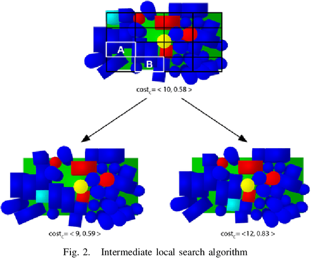 Figure 2 for Object Placement on Cluttered Surfaces: A Nested Local Search Approach