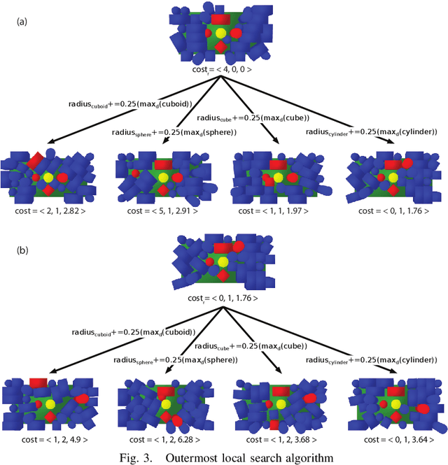 Figure 3 for Object Placement on Cluttered Surfaces: A Nested Local Search Approach