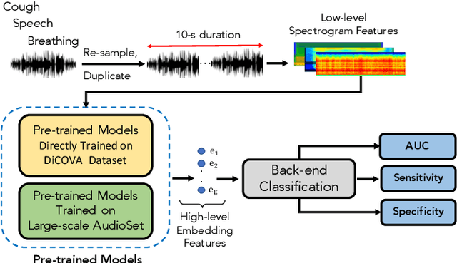 Figure 1 for Audio-Based Deep Learning Frameworks for Detecting COVID-19