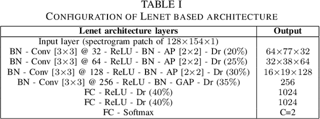 Figure 3 for Audio-Based Deep Learning Frameworks for Detecting COVID-19