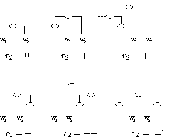 Figure 1 for Chunk Tagger - Statistical Recognition of Noun Phrases