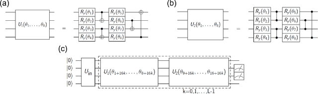 Figure 2 for Parametric t-Stochastic Neighbor Embedding With Quantum Neural Network