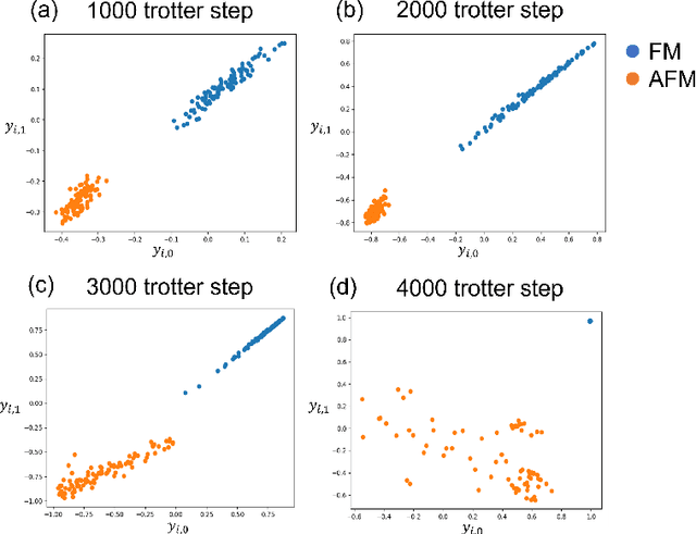 Figure 4 for Parametric t-Stochastic Neighbor Embedding With Quantum Neural Network