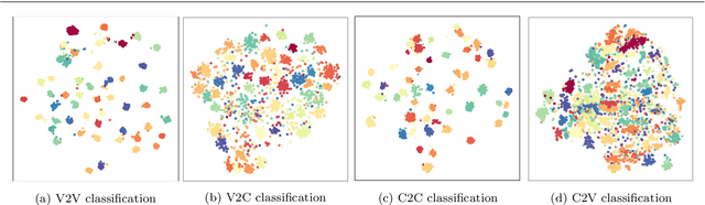 Figure 3 for Cross-modal Multi-task Learning for Graphic Recognition of Caricature Face