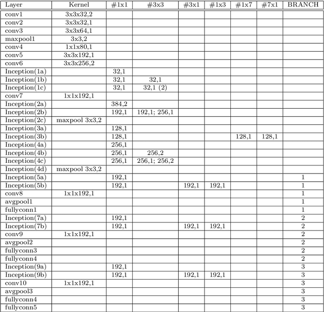 Figure 2 for Cross-modal Multi-task Learning for Graphic Recognition of Caricature Face