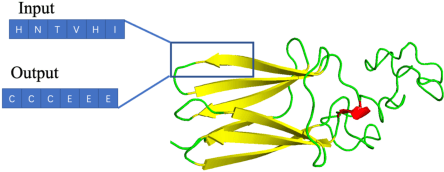 Figure 1 for Modeling Protein Using Large-scale Pretrain Language Model