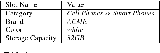 Figure 1 for Multi-lingual neural title generation for e-Commerce browse pages