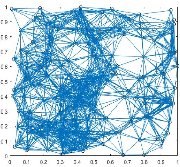 Figure 1 for Compressibility of Network Opinion and Spread States in the Laplacian-Eigenvector Basis