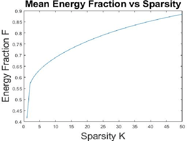Figure 3 for Compressibility of Network Opinion and Spread States in the Laplacian-Eigenvector Basis