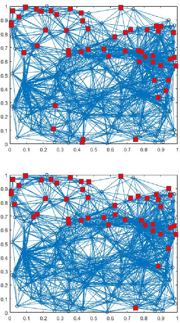 Figure 4 for Compressibility of Network Opinion and Spread States in the Laplacian-Eigenvector Basis