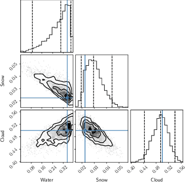 Figure 4 for Follow the Water: Finding Water, Snow and Clouds on Terrestrial Exoplanets with Photometry and Machine Learning