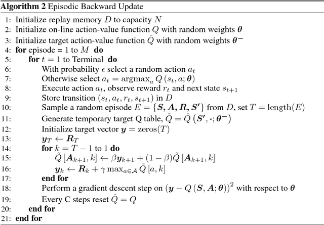 Figure 3 for Sample-Efficient Deep Reinforcement Learning via Episodic Backward Update