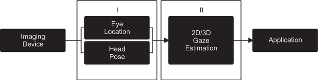 Figure 2 for Webcam-based Eye Gaze Tracking under Natural Head Movement