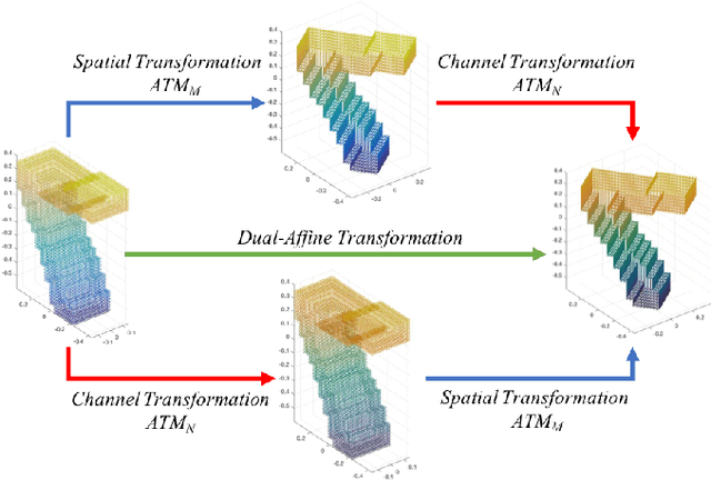 Figure 3 for Dual affine moment invariants