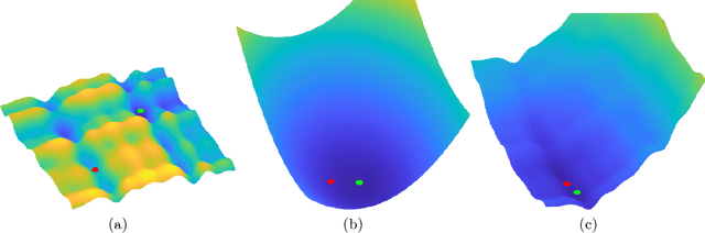 Figure 2 for Composite Optimization by Nonconvex Majorization-Minimization