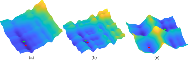 Figure 3 for Composite Optimization by Nonconvex Majorization-Minimization