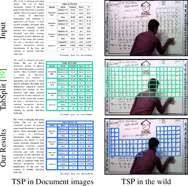Figure 1 for Parsing Table Structures in the Wild