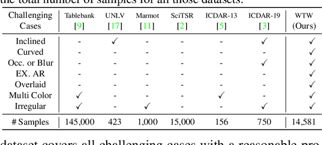 Figure 2 for Parsing Table Structures in the Wild