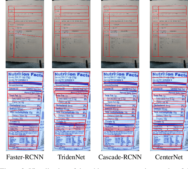 Figure 3 for Parsing Table Structures in the Wild