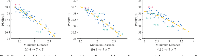 Figure 3 for Flexible, Fast and Accurate Densely-Sampled Light Field Reconstruction Network