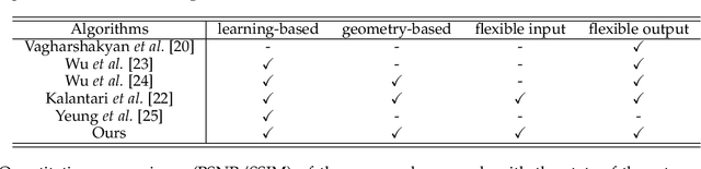 Figure 2 for Flexible, Fast and Accurate Densely-Sampled Light Field Reconstruction Network