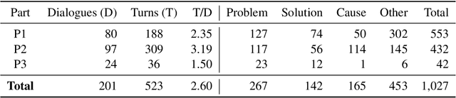 Figure 2 for TexPrax: A Messaging Application for Ethical, Real-time Data Collection and Annotation