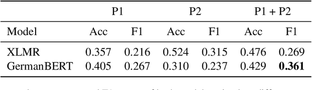 Figure 4 for TexPrax: A Messaging Application for Ethical, Real-time Data Collection and Annotation