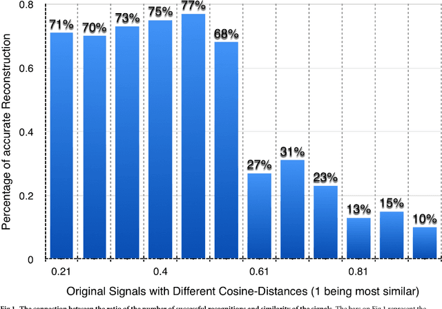 Figure 1 for Nonnegative Matrix Factorization for identification of unknown number of sources emitting delayed signals