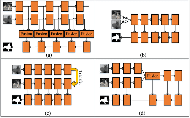 Figure 1 for Middle-level Fusion for Lightweight RGB-D Salient Object Detection