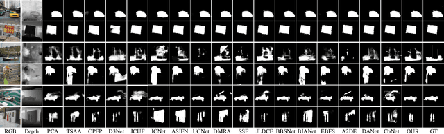 Figure 4 for Middle-level Fusion for Lightweight RGB-D Salient Object Detection