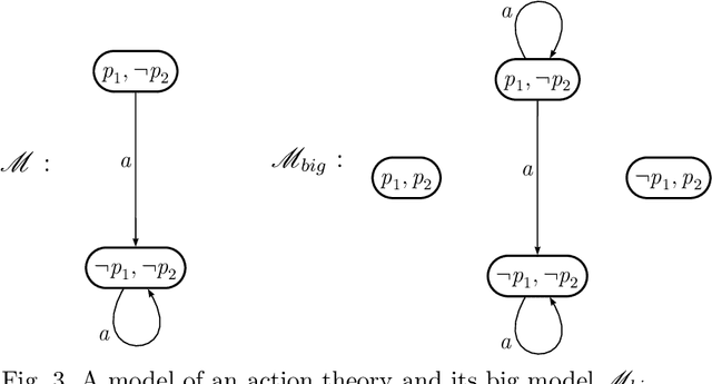 Figure 3 for Metatheory of actions: beyond consistency