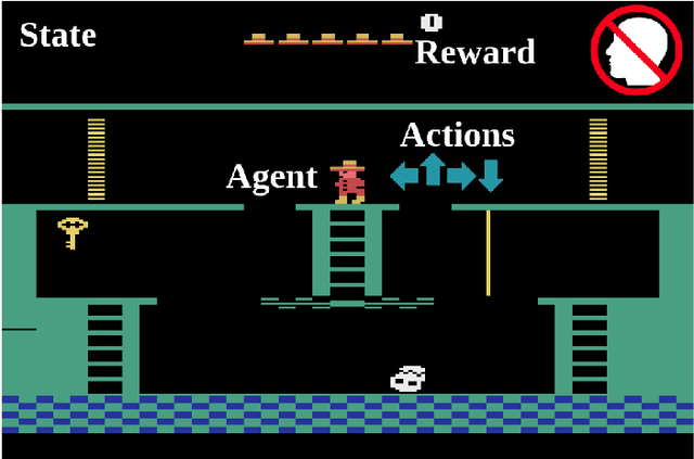 Figure 1 for Recent Advances in Leveraging Human Guidance for Sequential Decision-Making Tasks