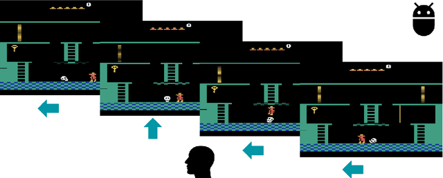 Figure 3 for Recent Advances in Leveraging Human Guidance for Sequential Decision-Making Tasks