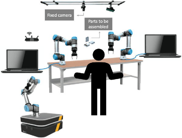 Figure 1 for Insights from an Industrial Collaborative Assembly Project: Lessons in Research and Collaboration