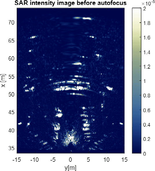 Figure 3 for Residual Motion Compensation in Automotive MIMO SAR Imaging