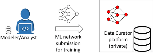Figure 1 for SplitFed: When Federated Learning Meets Split Learning