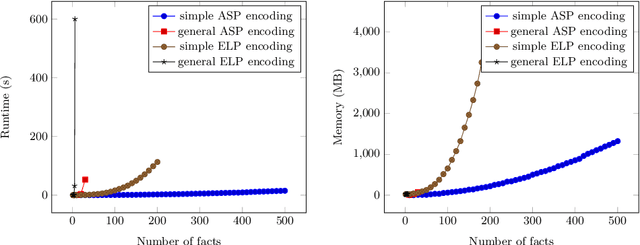 Figure 2 for Determining ActionReversibility in STRIPS Using Answer Set and Epistemic Logic Programming