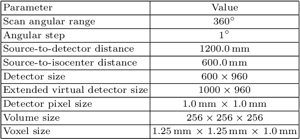 Figure 2 for Field of View Extension in Computed Tomography Using Deep Learning Prior