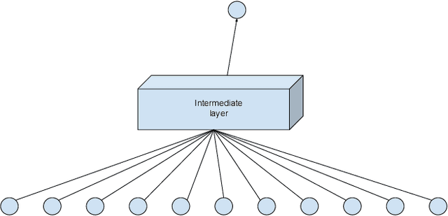 Figure 2 for Forecasting with Deep Learning: S&P 500 index