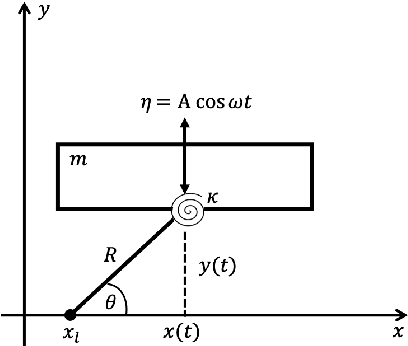 Figure 3 for On the Forward and Backward Motion of Milli-Bristle-Bots