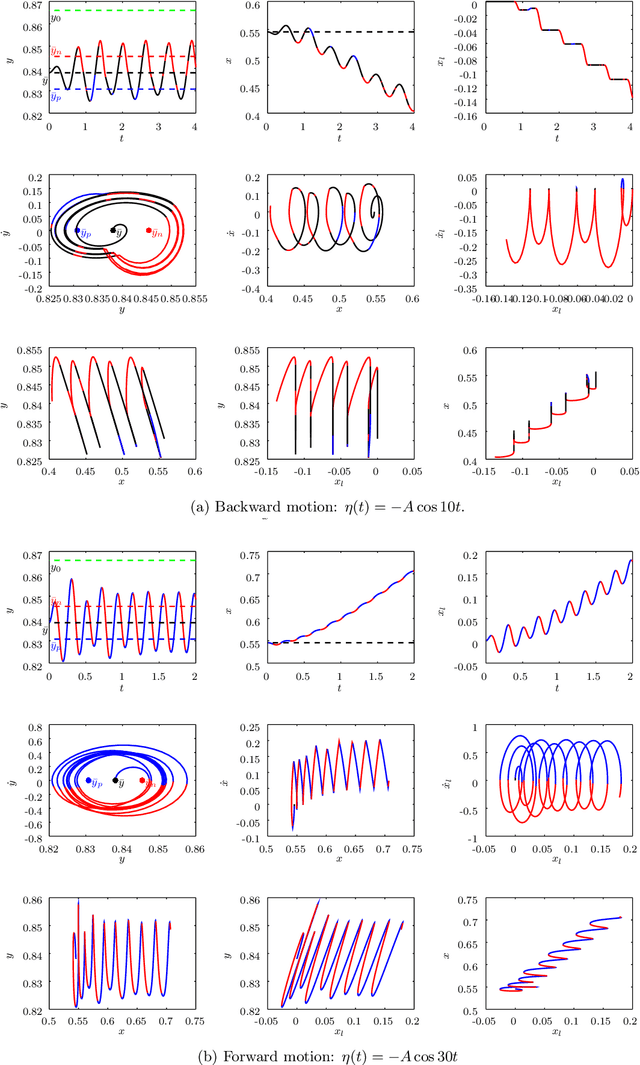 Figure 4 for On the Forward and Backward Motion of Milli-Bristle-Bots