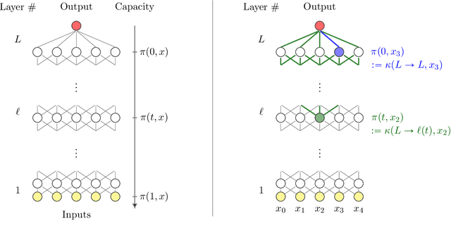 Figure 1 for Scaling up deep neural networks: a capacity allocation perspective