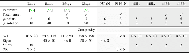 Figure 2 for Calibrated and Partially Calibrated Semi-Generalized Homographies