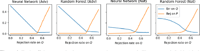 Figure 2 for Beyond Perturbations: Learning Guarantees with Arbitrary Adversarial Test Examples