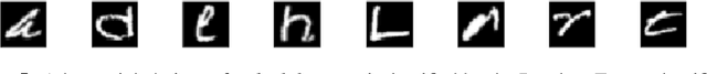 Figure 3 for Beyond Perturbations: Learning Guarantees with Arbitrary Adversarial Test Examples