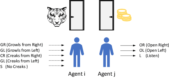Figure 2 for Diversifying Agent's Behaviors in Interactive Decision Models