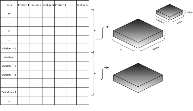 Figure 3 for Compatible deep neural network framework with financial time series data, including data preprocessor, neural network model and trading strategy