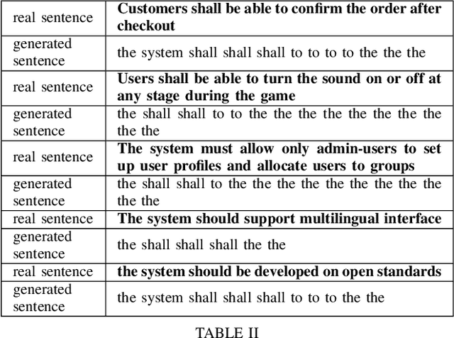 Figure 2 for Deep Learning Models in Software Requirements Engineering