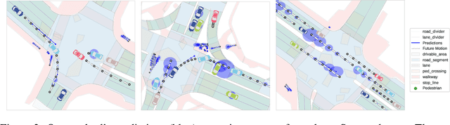 Figure 4 for MATS: An Interpretable Trajectory Forecasting Representation for Planning and Control