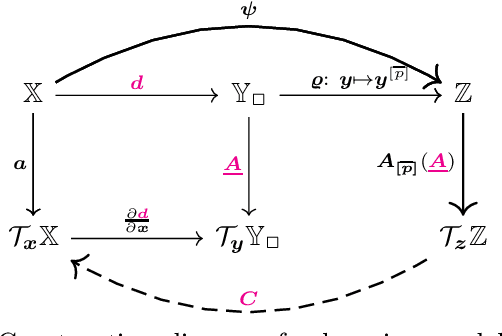 Figure 1 for Towards Data-driven LQR with KoopmanizingFlows
